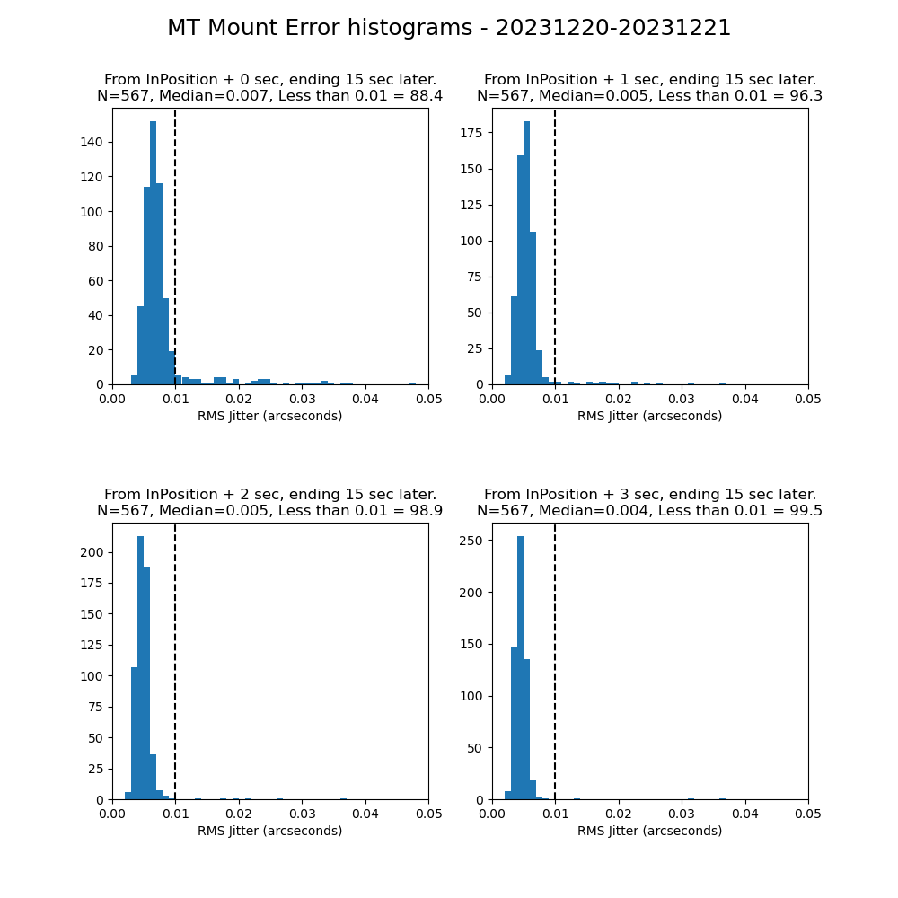 _images/Jitter_Summary_20231220-20231221.png