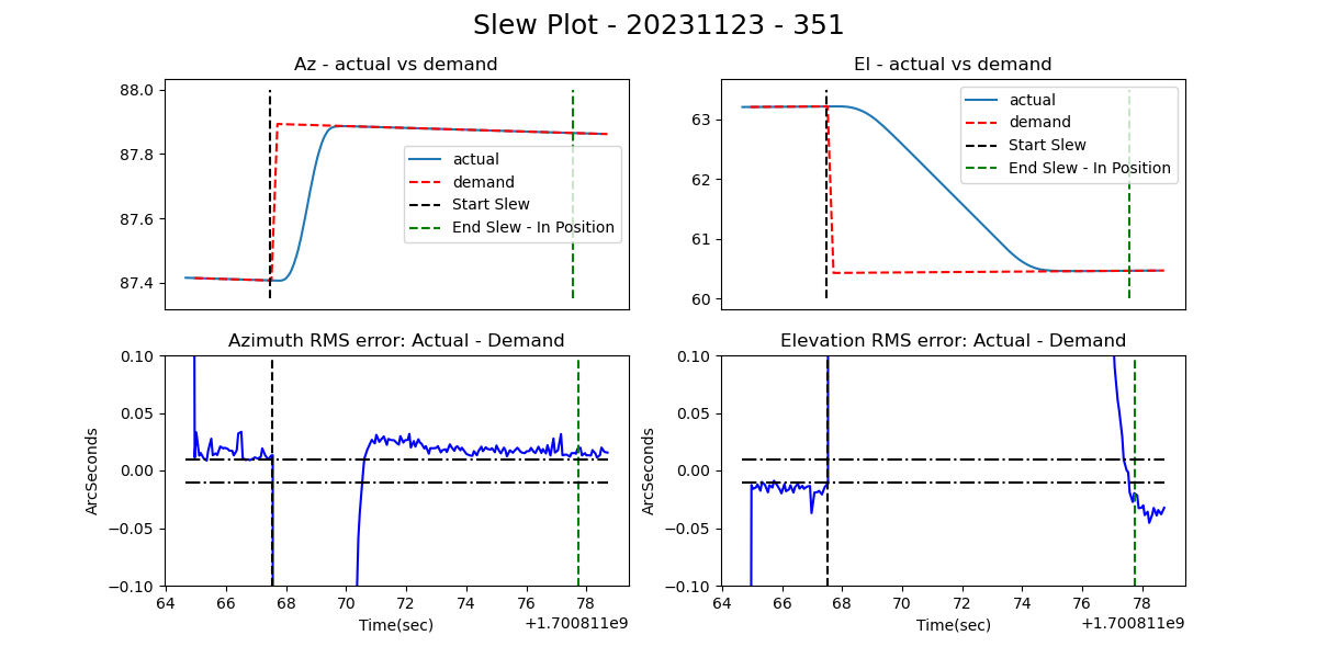 _images/Slew_Plot_BlowUp_20231123_351.png