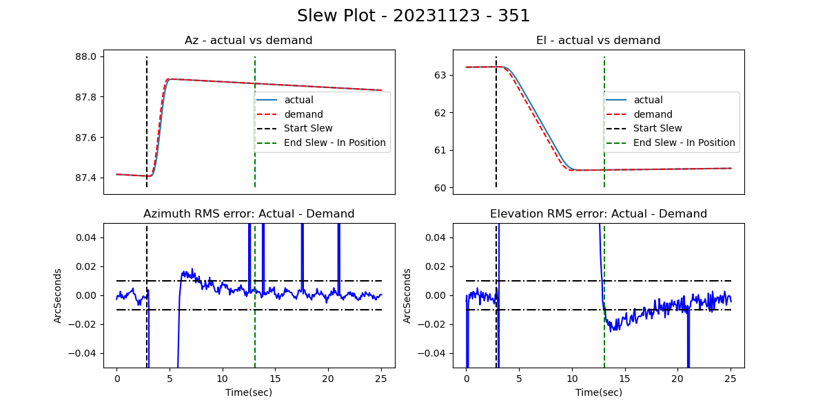 _images/Slew_Plot_BlowUp_MTMount_20231123_351.png