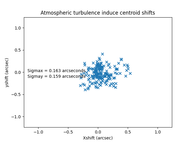 _images/centroids_fast_camera.png