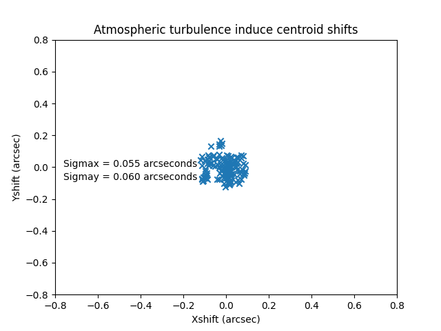 _images/centroids_lsstcam.png